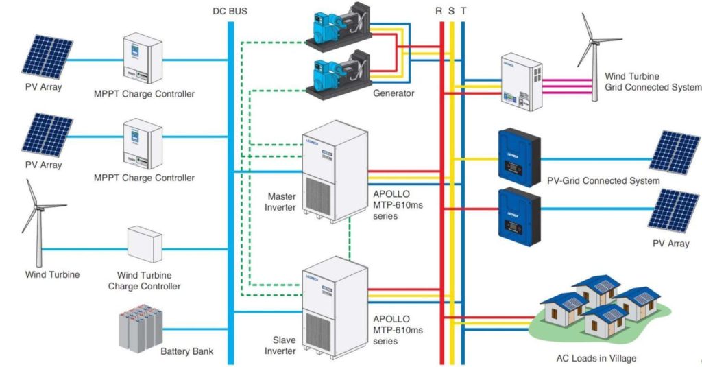 Hybridizationof Diesel Station