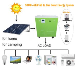 New-Complete-Home-Solar-Power-Solar-Panel-System-for-Home-Solar-Home-Light-System-Kit-Inverter-off-Grid